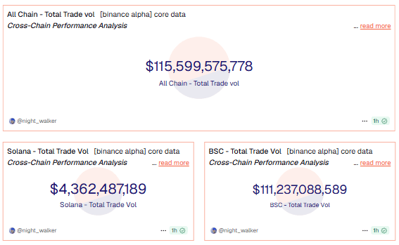 Binance пришлось заблокировать сотни пользователей