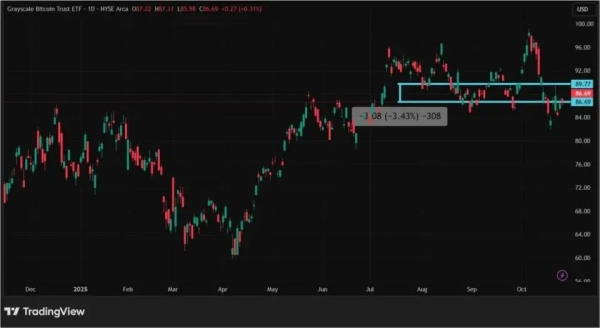 Новый виток торговой войны: как отреагировали акции криптокомпаний