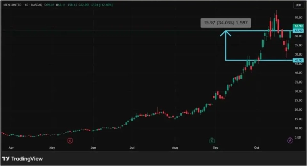 Новый виток торговой войны: как отреагировали акции криптокомпаний