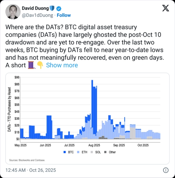 Облигации Bitcoin и Ethereum стали «призраками» после обвала криптовалют