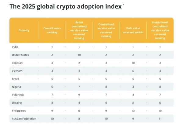 Банк Индонезии планирует запуск государственного стейблкоина