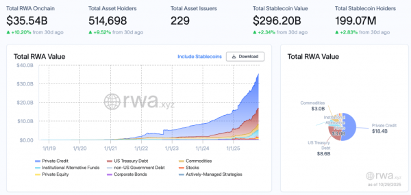 Securitize и BNY Mellon запустили токенизированный фонд под обеспечение структурированного кредита
