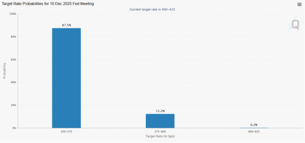 ФРС снизила процентные ставки и прекратила сокращение баланса.