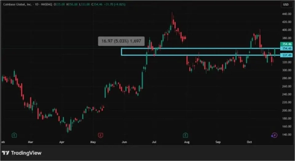 Новый виток торговой войны: как отреагировали акции криптокомпаний