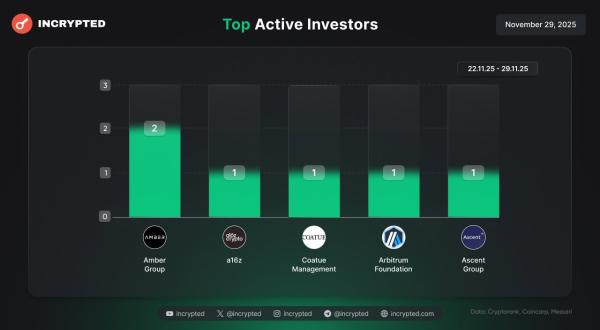 Follow the Money: токенсейл Monad на $269 млн, активность Metaplanet и «скромный» венчур