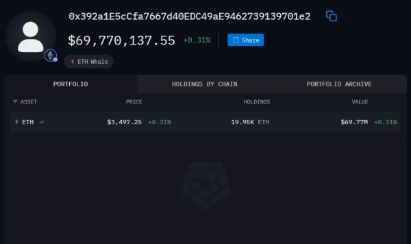 Киты закупились Ethereum на $360 млн