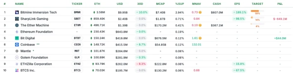 BlackRock и Vanguard продали акции MSTR на $5,4 млрд