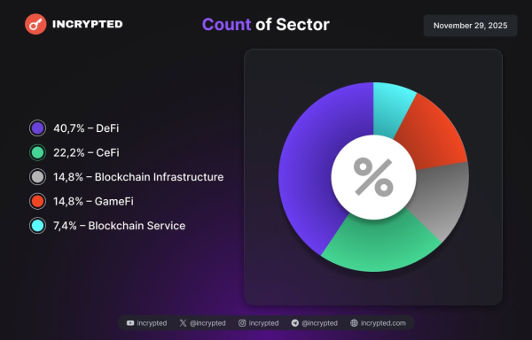 Follow the Money: токенсейл Monad на $269 млн, активность Metaplanet и «скромный» венчур