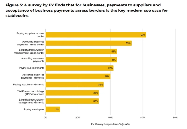 В Bernstein заявили об устойчивости эмитента USDC