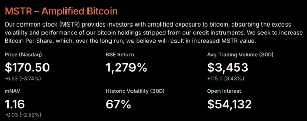 BlackRock и Vanguard продали акции MSTR на $5,4 млрд