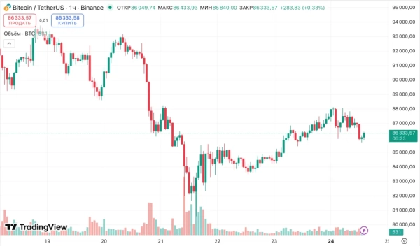 BlackRock и Vanguard продали акции MSTR на $5,4 млрд