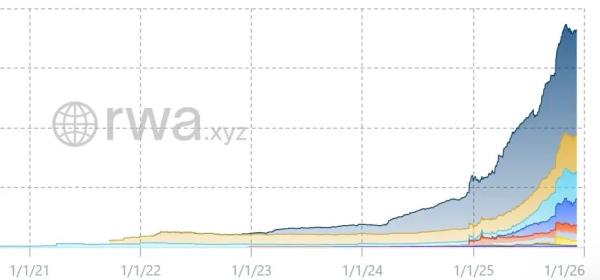 Токенизация казначейских облигаций США задает темп рынку цифровых активов