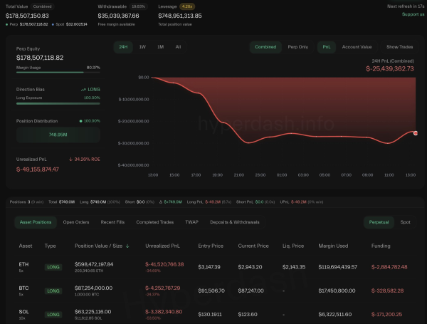 Биткоин-кит «поставил» $748 млн на рост биткоина, Ethereum и Solana