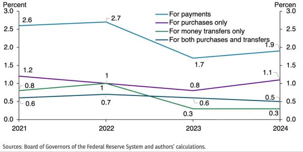 За какими криптотрендами следить в 2026 году