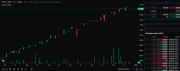 Можно ли заработать, инвестировав в токенизированные денежные фонды?