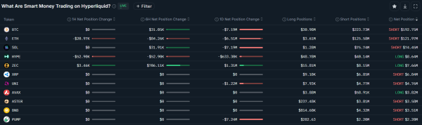 Биткоин-кит «поставил» $748 млн на рост биткоина, Ethereum и Solana