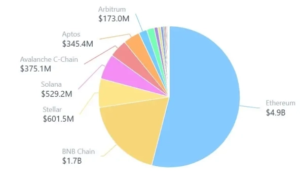 Токенизация казначейских облигаций США задает темп рынку цифровых активов