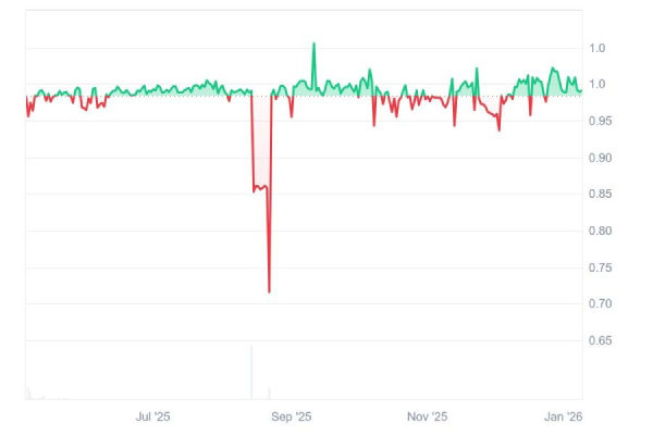 Россия активно применяет стейблкоины A7A5 для уклонения от санкций
