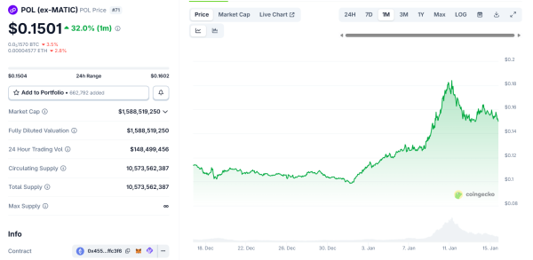Polygon сократили около 30% сотрудников