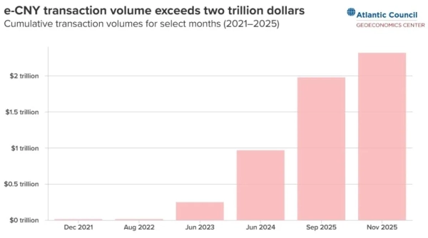 Reuters: ЦБ Индии предложил связать цифровые валюты стран БРИКС