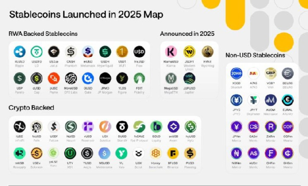 Эксперты Stablewatch: в 2025 году запущено не менее 59 новых стейблкоинов