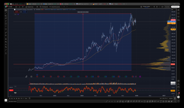 Куда инвестировать в 2026 году, чтобы разбогатеть