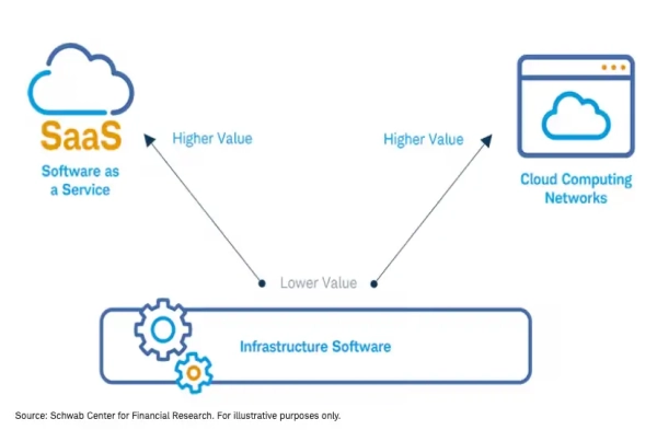 Schwab: где в криптосекторе сосредоточены реальные деньги