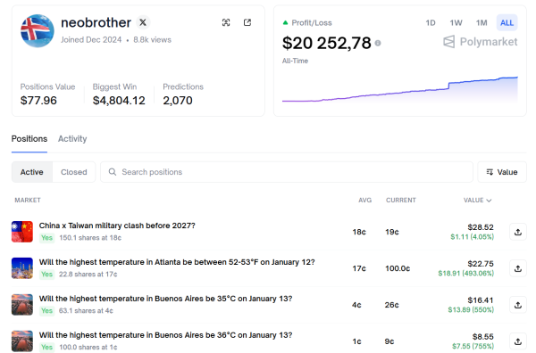 Как трейдер заработал $20 000, делая ставки на температуру