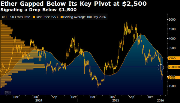 Аналитик Bloomberg спрогнозировал выход Tether на второе место по капитализации