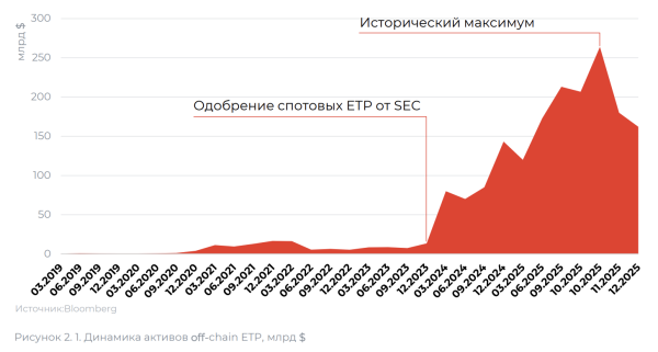Лаборатория «Альфа-Капитал» исследовала рынок ETF, токенизации и ЦФА на $3 трлн