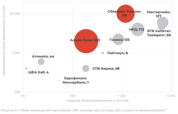 Лаборатория «Альфа-Капитал» исследовала рынок ETF, токенизации и ЦФА на $3 трлн