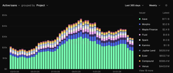 Coinbase и Ledn расширили криптокредитование на фоне спада